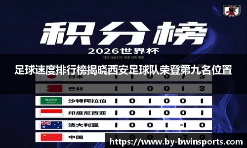 足球速度排行榜揭晓西安足球队荣登第九名位置